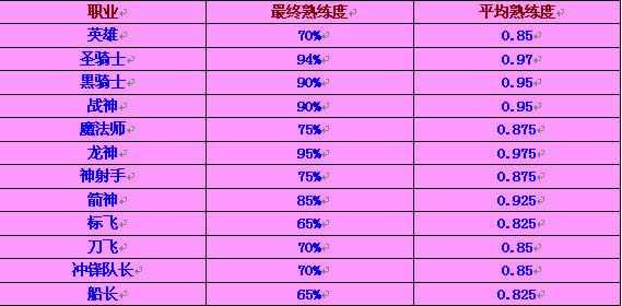 冒险岛武器系数分析与解析