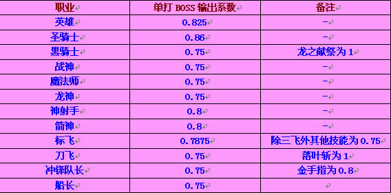冒险岛武器系数分析与解析