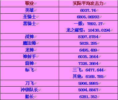 冒险岛武器系数分析与解析