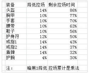 暗黑3PVP系统或将来临,客户端新增测试选项