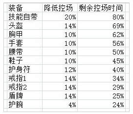 暗黑3PVP系统或将来临,客户端新增测试选项