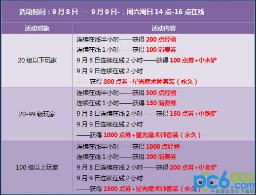 qq飞车9月8/9日活动周日回馈1500点券+六倍经验等你来