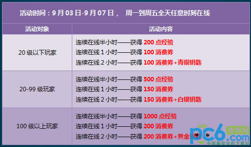 qq飞车9月8/9日活动周日回馈1500点券+六倍经验等你来