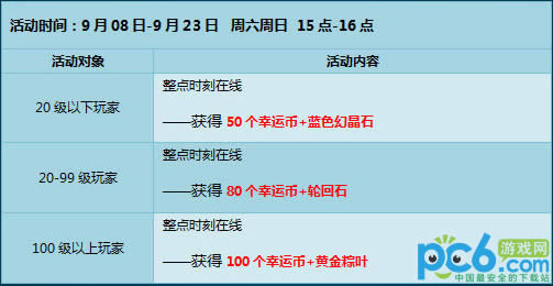 qq飞车9月8/9日活动周日回馈1500点券+六倍经验等你来