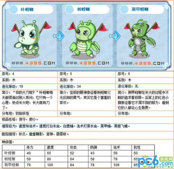 卡布西游叶螳螂练级攻略(附技能表)