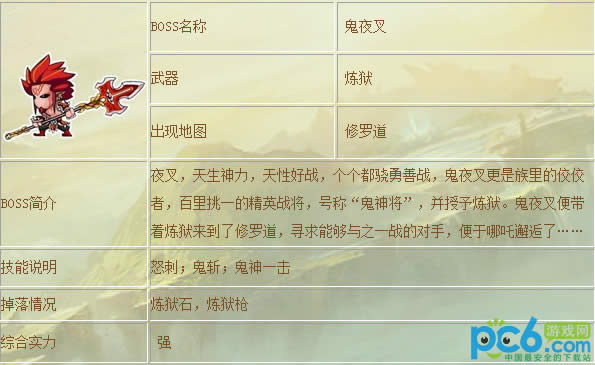 封神太子鬼夜叉BOSS打法攻略