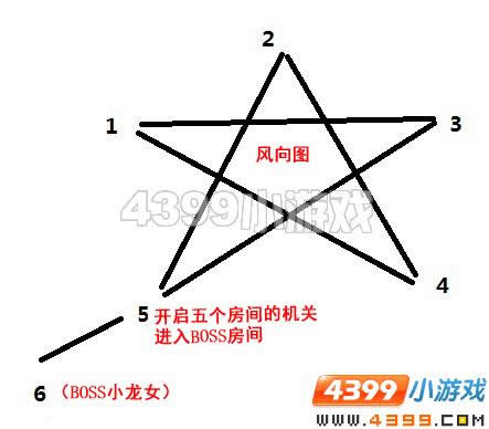 3ˮԹô
