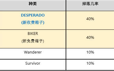 绝地求生