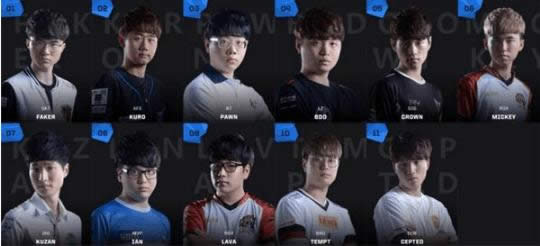 lol2017全明星投票lck赛区投票情况