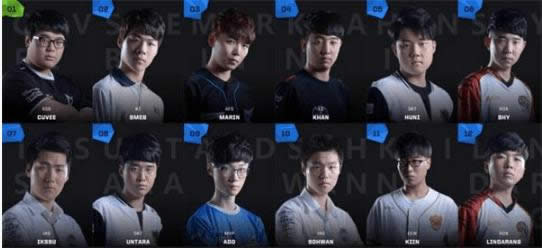 lol2017全明星投票lck赛区投票情况