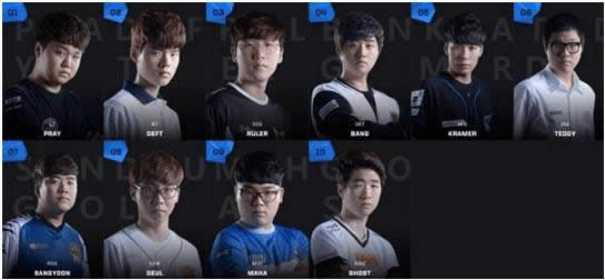 lol2017全明星投票lck赛区投票情况