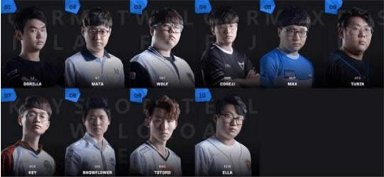lol2017全明星投票lck赛区投票情况