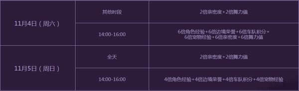 qq飞车奇趣万圣节