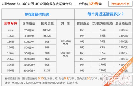 苹果iPhone 6s移动/联通/电信合约机套餐对比