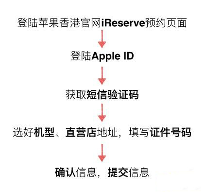 iPhone6s哪里买最低价?iPhone6s哪里买最低价?苹果6s购买攻略不看后悔