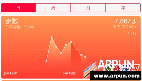 iphone6plus健康应用怎么关闭 iphone6健康应用关闭方法iphone6plus健康应用怎么关闭 iphone6健康应用关闭方法
