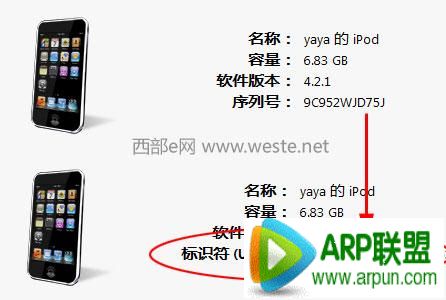 iPhone/iPad查看UDID教程iPhone/iPad查看UDID教程 arpun.com