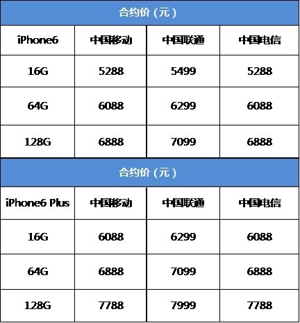 三大运营商iPhone6国行哪家强?