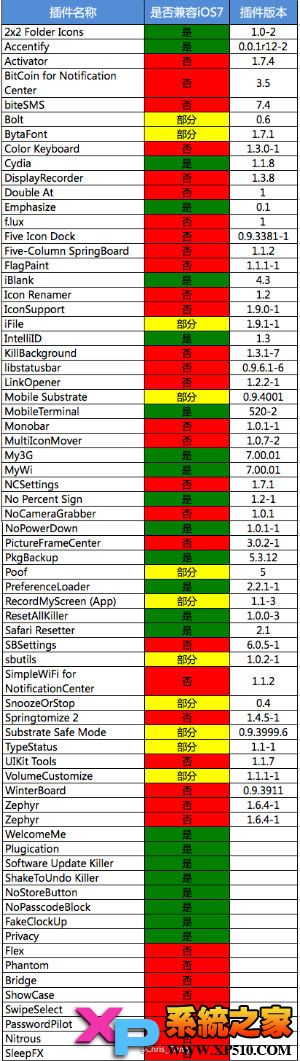 纯净版:iOS 7 ~ 7.0.4全设备完美越狱教程