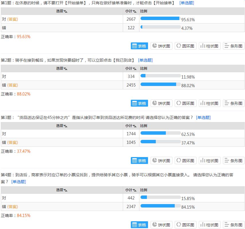 点我达骑手培训22道题的正确答案_点我达新手培训考试答案分享