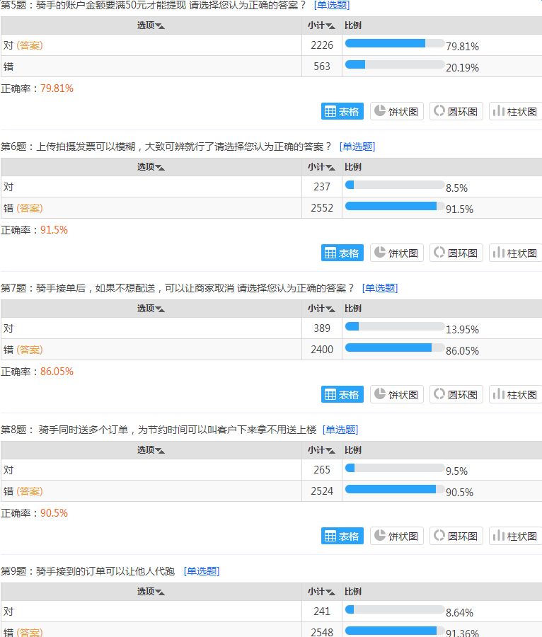 点我达骑手培训22道题的正确答案_点我达新手培训考试答案分享