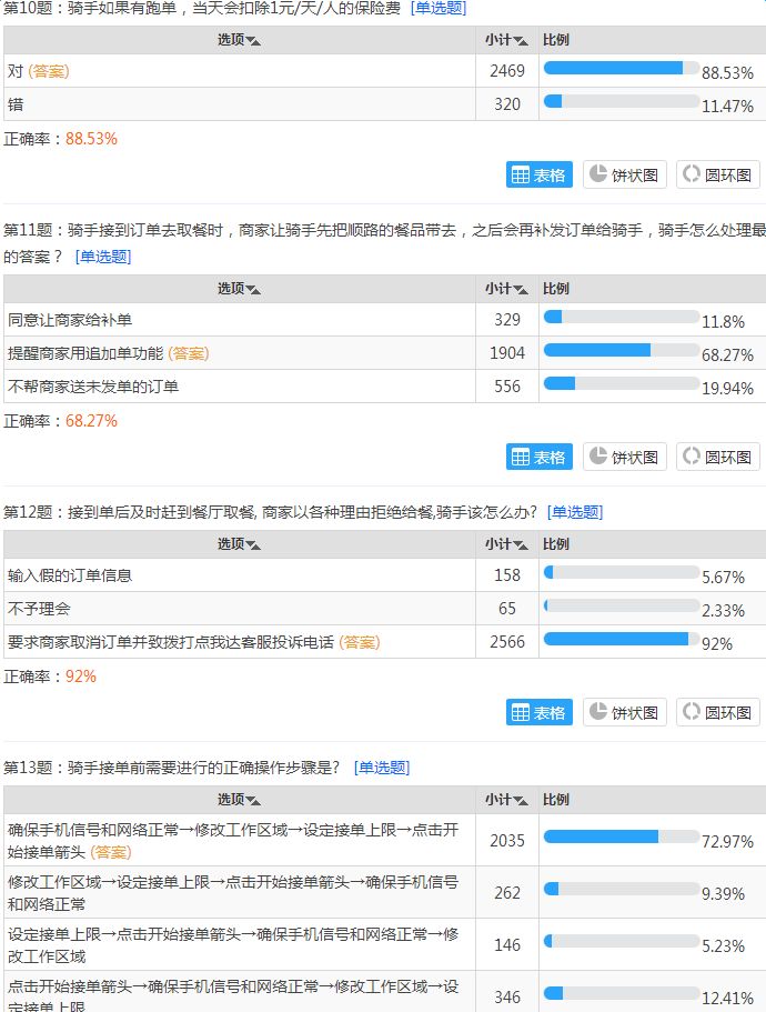 点我达骑手培训22道题的正确答案_点我达新手培训考试答案分享