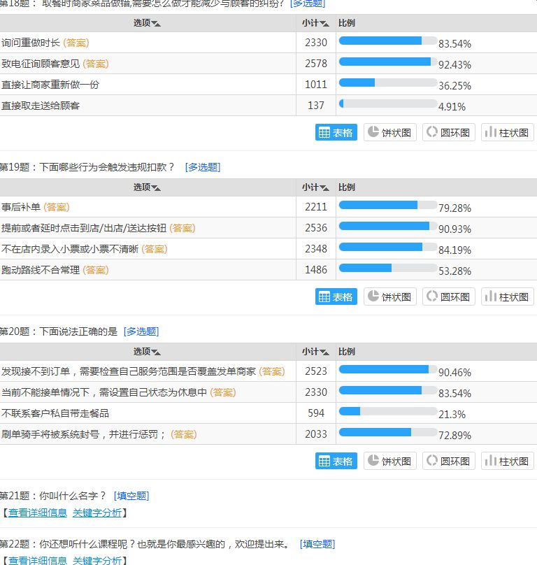 点我达骑手培训22道题的正确答案_点我达新手培训考试答案分享