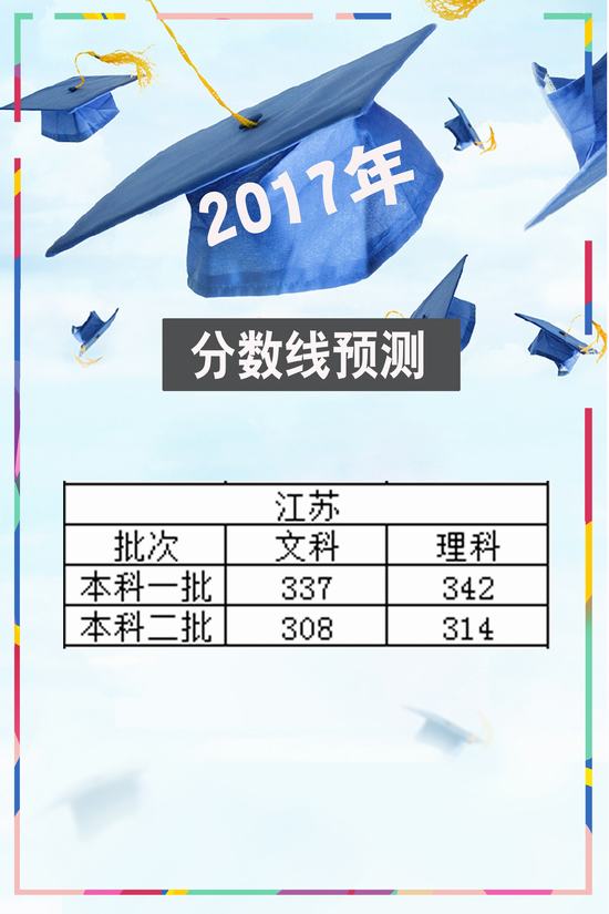 2017年江苏高考分数线预测_2017年江苏高考分数线预估