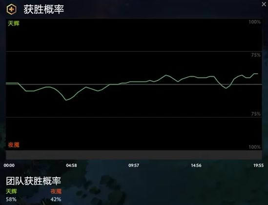 DOTA2ʦʲô˼