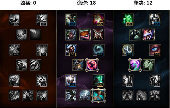 lol6.21唤潮鲛姬 娜美怎么出装_lolS6娜美天赋出装推荐