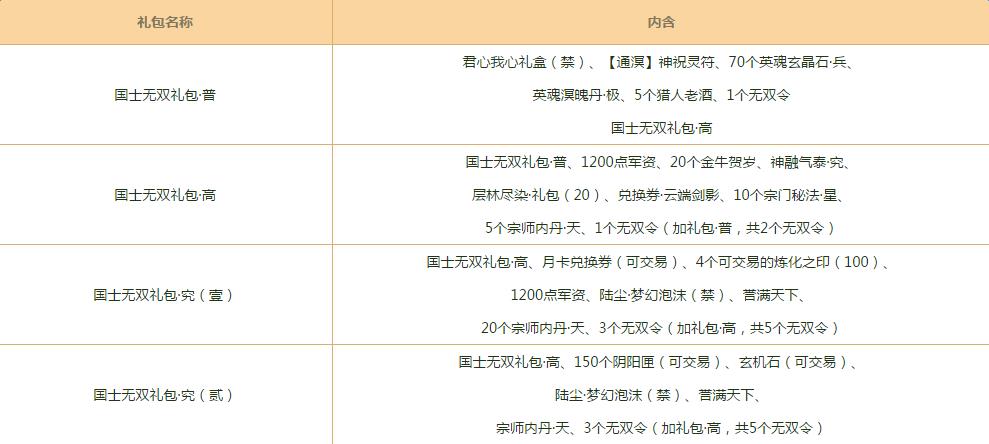 天下3国庆节有什么活动_天下3国庆活动一览