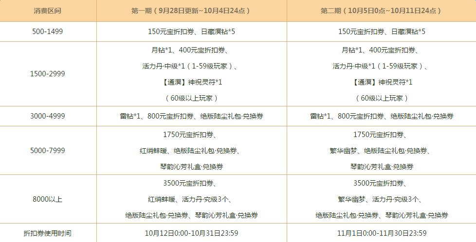 天下3国庆节有什么活动_天下3国庆活动一览