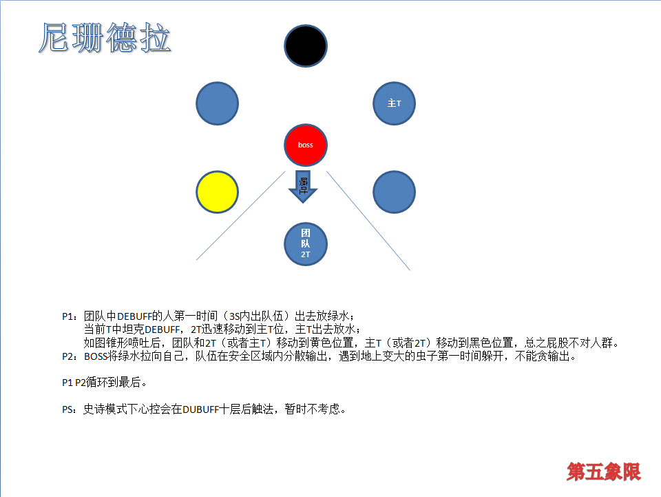 魔兽世界7.0团队副本攻略_魔兽世界7.0团队副本翡翠梦魇PT/H图文攻略