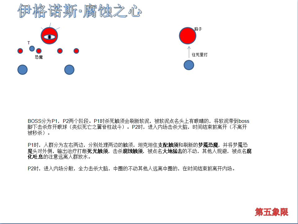 魔兽世界7.0团队副本攻略_魔兽世界7.0团队副本翡翠梦魇PT/H图文攻略