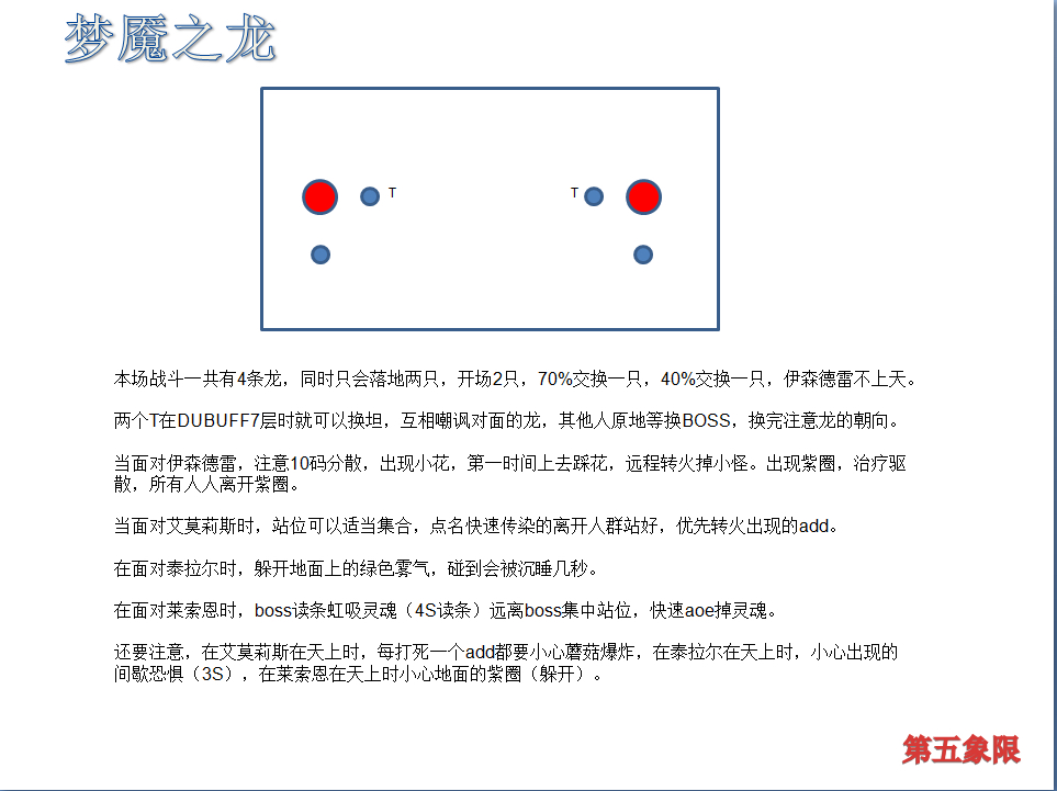 魔兽世界7.0团队副本攻略_魔兽世界7.0团队副本翡翠梦魇PT/H图文攻略