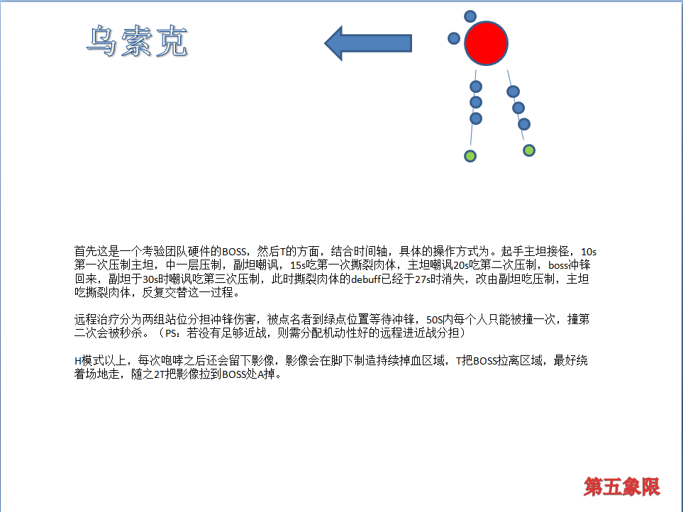 魔兽世界7.0团队副本攻略_魔兽世界7.0团队副本翡翠梦魇PT/H图文攻略