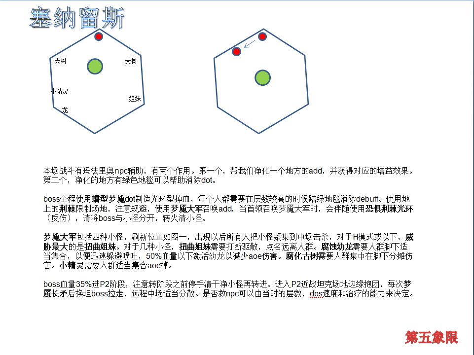 魔兽世界7.0团队副本攻略_魔兽世界7.0团队副本翡翠梦魇PT/H图文攻略
