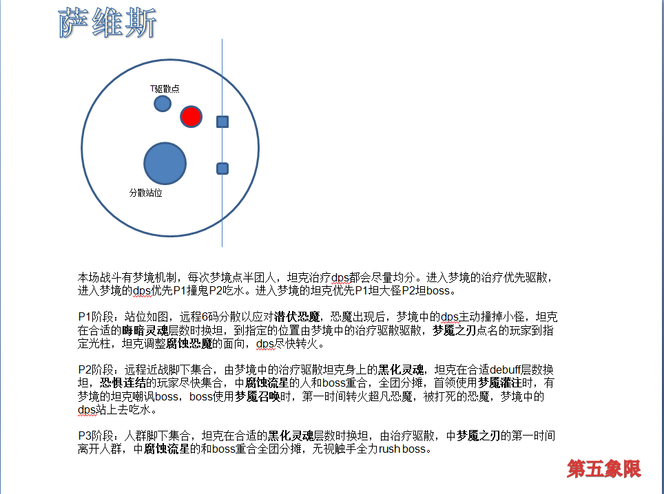 魔兽世界7.0团队副本攻略_魔兽世界7.0团队副本翡翠梦魇PT/H图文攻略