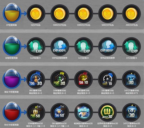 fifaonline3冠军扭蛋机活动_fifaonline3冠军扭蛋机活动网址