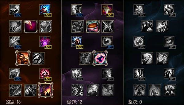 lol6.17炼金术士 辛吉德怎么出装_lolS6炼金术士赋出装攻略