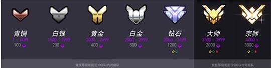 守望先锋第二赛季段位分段标志怎么样_守望先锋第二赛季段位图标一览