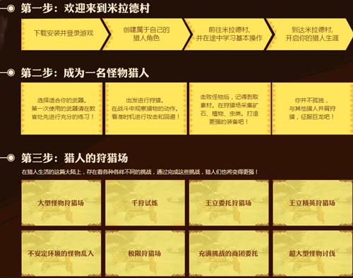 怪物猎人ol感恩回馈_怪物猎人ol9月感恩回馈活动网址