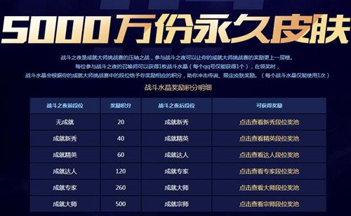 LOL战斗水晶怎么获得_LOL战斗之夜没有水晶就不能领皮肤吗