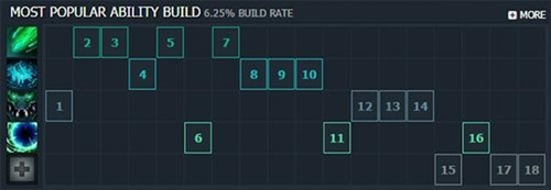 dota2新英雄孽主技能是什么_dota2新英雄孽主技能介绍