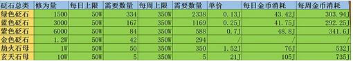天涯明月刀各地区江洋大盗砭石掉落哪里_天涯明月刀各地区江洋大盗掉落砭石一览