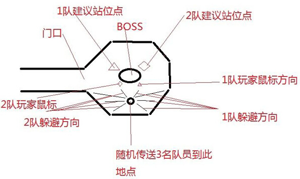 斗战神狮王监牢站位图解_斗战神狮王监牢怎么打