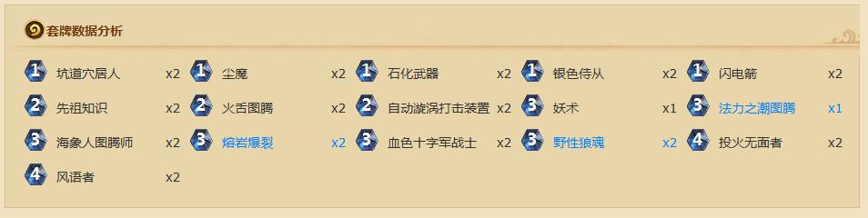 炉石传说歌剧院老三绿野仙踪普通难度怎么打_炉石传说卡拉赞歌剧院绿野仙踪打法及卡组推荐