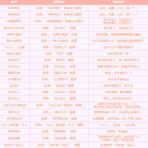 qq炫舞8月新品有哪些_qq炫舞8月新品上架介绍