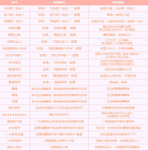 qq炫舞8月新品有哪些_qq炫舞8月新品上架介绍