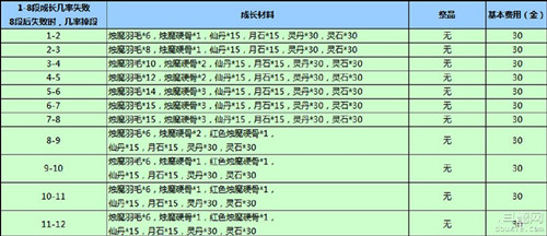 剑灵黑风首饰成长要多少钱_剑灵黑风首饰成长材料介绍